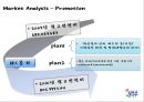 제주삼다수,삼다수,제주삼다수일본진출,삼다수일본진출,생수시장전략,생수시장,해외진출전략 7페이지