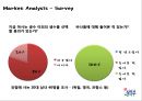 제주삼다수,삼다수,제주삼다수일본진출,삼다수일본진출,생수시장전략,생수시장,해외진출전략 12페이지