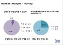 제주삼다수,삼다수,제주삼다수일본진출,삼다수일본진출,생수시장전략,생수시장,해외진출전략 13페이지