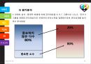 전략 경영 및 프로세스 경영의 개념 및 연관성,전략 경영 기법(MBO, ABM, BSC),프로세스 경영 기법(TQM, PI, six 시그마) 20페이지
