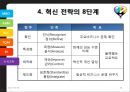 전략 경영 및 프로세스 경영의 개념 및 연관성,전략 경영 기법(MBO, ABM, BSC),프로세스 경영 기법(TQM, PI, six 시그마) 40페이지