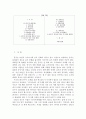 중국투자론-KFC,KFC의 해외진출, KFC의 중국진출,브랜드마케팅,서비스마케팅,글로벌경영,사례분석,swot,stp,4p 2페이지