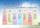 중국의 비즈니스 모델-바이오,에너지절약,신재생,환경보존 2페이지