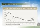 중국의 비즈니스 모델-바이오,에너지절약,신재생,환경보존 12페이지