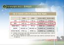 중국의 비즈니스 모델-바이오,에너지절약,신재생,환경보존 20페이지
