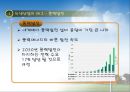 중국의 비즈니스 모델-바이오,에너지절약,신재생,환경보존 21페이지