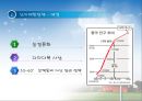 중국의 비즈니스 모델-바이오,에너지절약,신재생,환경보존 24페이지
