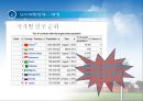 중국의 비즈니스 모델-바이오,에너지절약,신재생,환경보존 25페이지