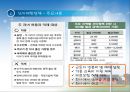 중국의 비즈니스 모델-바이오,에너지절약,신재생,환경보존 27페이지