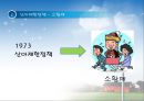 중국의 비즈니스 모델-바이오,에너지절약,신재생,환경보존 28페이지