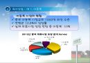 중국의 비즈니스 모델-바이오,에너지절약,신재생,환경보존 35페이지