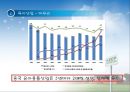 중국의 비즈니스 모델-바이오,에너지절약,신재생,환경보존 41페이지