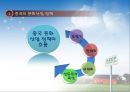 중국의 비즈니스 모델-바이오,에너지절약,신재생,환경보존 44페이지