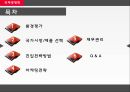 중동시장마케팅전략,국제마케팅전략,중동문화마케팅,중동마케팅전략 2페이지