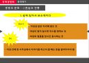 중동시장마케팅전략,국제마케팅전략,중동문화마케팅,중동마케팅전략 11페이지