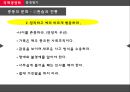중동시장마케팅전략,국제마케팅전략,중동문화마케팅,중동마케팅전략 12페이지