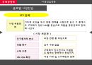 중동시장마케팅전략,국제마케팅전략,중동문화마케팅,중동마케팅전략 33페이지