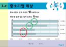 중소기업의 정보화혁신 지원제도.정보화혁신,중소기업정보화,정보화혁신사례,경영혁신,정보화혁신사례,중소기업혁신경영,중소기업경영혁신 5페이지