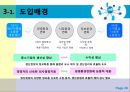 중소기업의 정보화혁신 지원제도.정보화혁신,중소기업정보화,정보화혁신사례,경영혁신,정보화혁신사례,중소기업혁신경영,중소기업경영혁신 20페이지