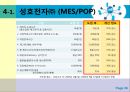 중소기업의 정보화혁신 지원제도.정보화혁신,중소기업정보화,정보화혁신사례,경영혁신,정보화혁신사례,중소기업혁신경영,중소기업경영혁신 26페이지