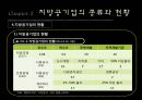 지방공기업,지방공기업종류와현황,지방공기업재무관리및 조직인사관리,공기업분석 13페이지