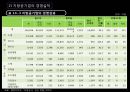 지방공기업,지방공기업종류와현황,지방공기업재무관리및 조직인사관리,공기업분석 14페이지