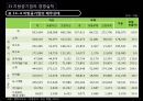 지방공기업,지방공기업종류와현황,지방공기업재무관리및 조직인사관리,공기업분석 15페이지