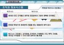 조직과 정보시스템,정보시스템과조직,경영이슈,경쟁우의달성을위한 정보시스템.PPT자료 7페이지