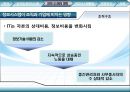 조직과 정보시스템,정보시스템과조직,경영이슈,경쟁우의달성을위한 정보시스템.PPT자료 11페이지