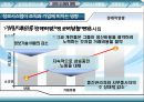 조직과 정보시스템,정보시스템과조직,경영이슈,경쟁우의달성을위한 정보시스템.PPT자료 12페이지