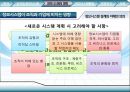 조직과 정보시스템,정보시스템과조직,경영이슈,경쟁우의달성을위한 정보시스템.PPT자료 18페이지