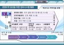 조직과 정보시스템,정보시스템과조직,경영이슈,경쟁우의달성을위한 정보시스템.PPT자료 29페이지