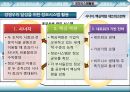조직과 정보시스템,정보시스템과조직,경영이슈,경쟁우의달성을위한 정보시스템.PPT자료 33페이지