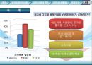 조직과 정보시스템,정보시스템과조직,경영이슈,경쟁우의달성을위한 정보시스템.PPT자료 36페이지