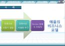 조직과 정보시스템,정보시스템과조직,경영이슈,경쟁우의달성을위한 정보시스템.PPT자료 41페이지