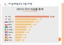 [자살문제]자살문제의 심각성과 해결방안 PPT자료 7페이지