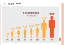 [자살문제]자살문제의 심각성과 해결방안 PPT자료 11페이지