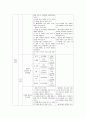 아동간호학 실습 : 천식 케이스스터디 11페이지