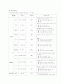 아동간호학 실습 : 천식 케이스스터디 22페이지