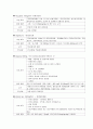 아동간호학 실습 : 천식 케이스스터디 25페이지