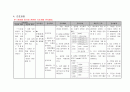 아동간호학 실습 : 천식 케이스스터디 27페이지