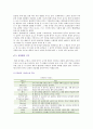 [뮤지컬] 뮤지컬의 역사, 종류 및 특성 이해 - 뮤지컬의 특성, 오페라의 차이점, 뮤지컬의 구조, 형식과 종류, 뮤지컬 산업 발전 과제 7페이지