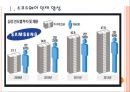 [삼성인적자원관리] 삼성의 인사관리 변화와 발전방향.PPT자료 3페이지