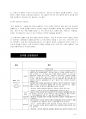 간호관리학 요약정리 - 개편법규 수록.pdf 23페이지