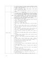간호관리학 요약정리 - 개편법규 수록.pdf 24페이지