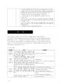 간호관리학 요약정리 - 개편법규 수록.pdf 26페이지