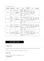 간호관리학 요약정리 - 개편법규 수록.pdf 28페이지