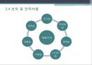 사업계획서_과제 7페이지