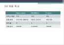 사업계획서_과제 14페이지