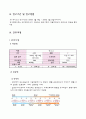 담낭염 case study 9페이지